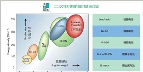 電池防爆片