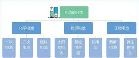 電池防爆閥