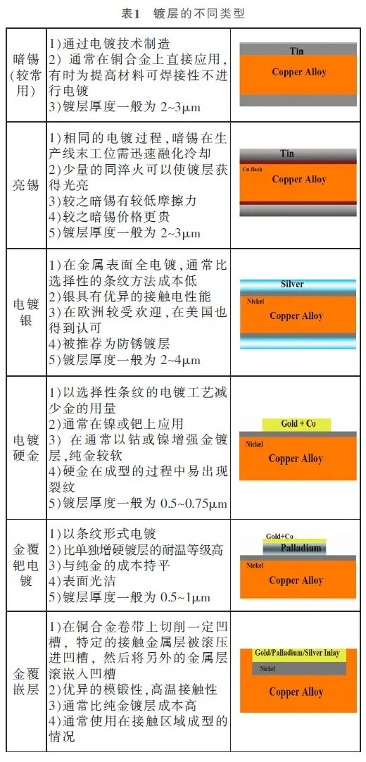 新能源線束端子 新能源線束端子