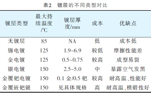 線束端子 線束端子